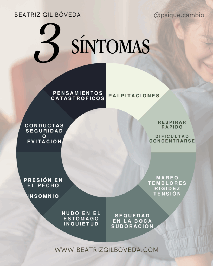 Datos y signos de ansiedad como nerviosismo y preocupación, destacando los síntomas comunes. Palpitaciones, respirar rápido, dificultad para concentrarse, mareo, temblores, rigidez, tensión, sequedad en la boca, sudoración, nudo en el estómago, inquietud, presión en el pecho, insomnio, conductas evitativas,pensamientos catastróficos.