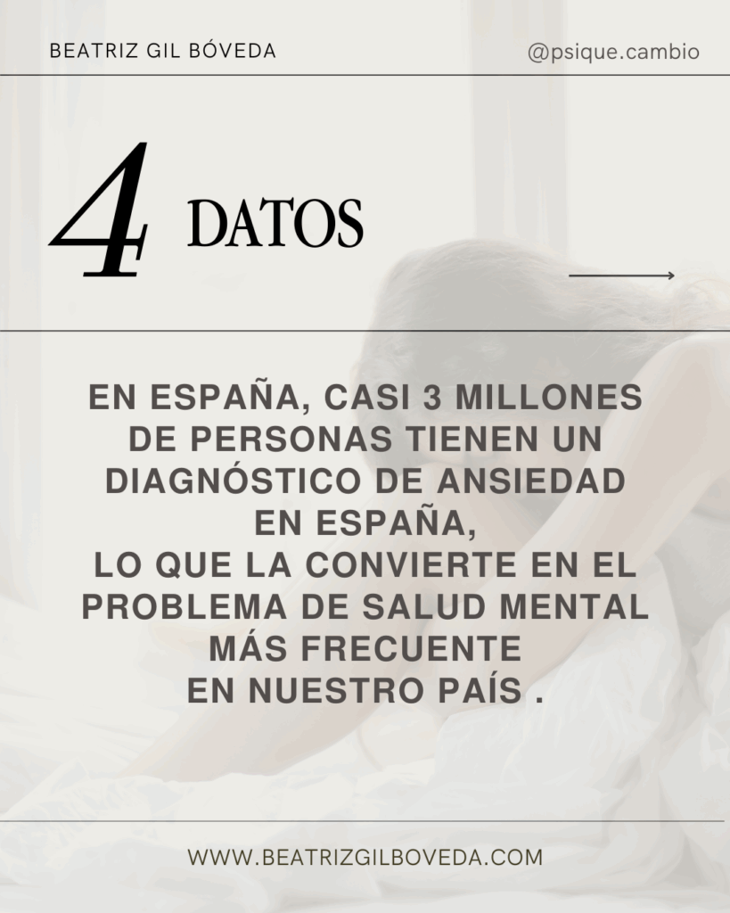 Infografía con estadísticas clave sobre la prevalencia de la ansiedad en España