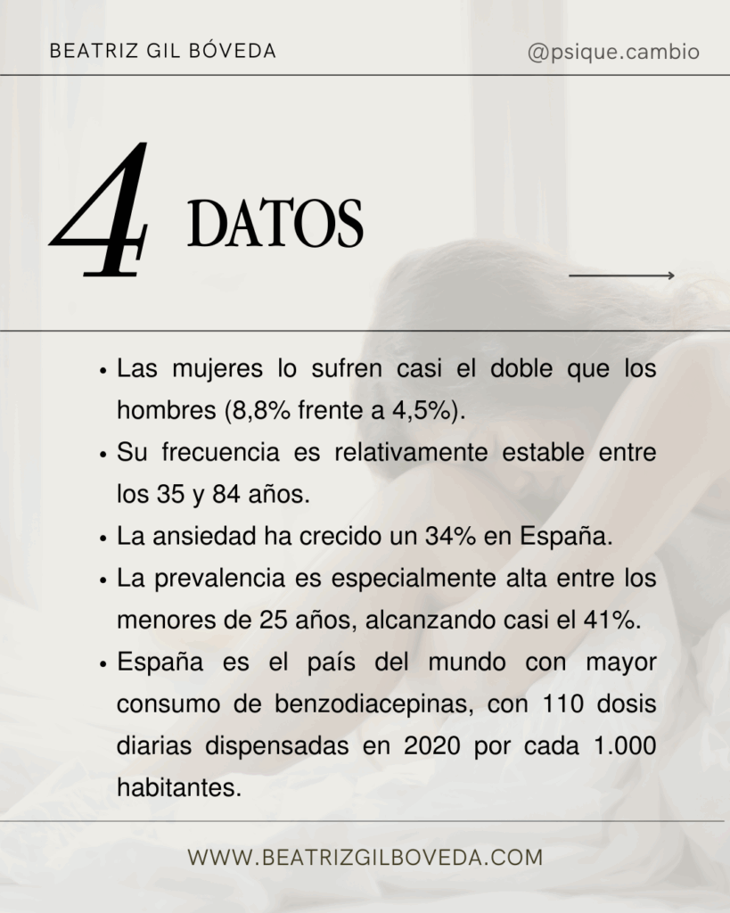 Infografía con estadísticas clave sobre la prevalencia de la ansiedad en España